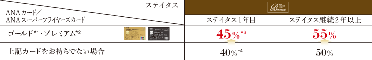 table_mile_2015